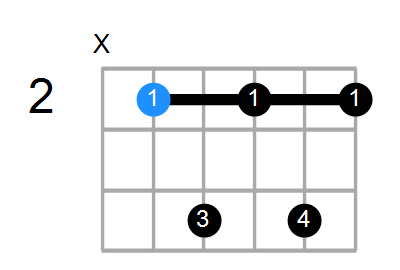 B7 Chord